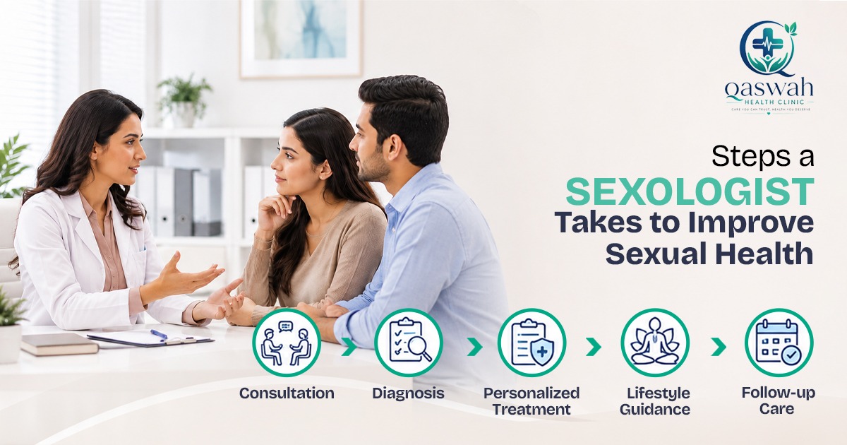 Take Charge Today | How a Sexologist Doctor in Chennai Can Improve Your Sexual Health